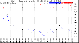 Milwaukee Weather Outdoor Temperature<br>vs Wind Chill<br>(24 Hours)