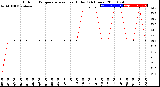 Milwaukee Weather Outdoor Temperature<br>vs Heat Index<br>(24 Hours)