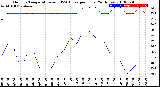 Milwaukee Weather Outdoor Temperature<br>vs THSW Index<br>per Hour<br>(24 Hours)