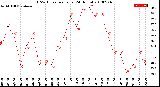 Milwaukee Weather THSW Index<br>per Hour<br>(24 Hours)