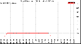 Milwaukee Weather Wind Direction<br>(24 Hours)