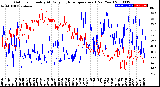 Milwaukee Weather Outdoor Humidity<br>At Daily High<br>Temperature<br>(Past Year)