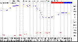 Milwaukee Weather Outdoor Humidity<br>vs Temperature<br>Every 5 Minutes