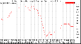 Milwaukee Weather Outdoor Humidity<br>Every 5 Minutes<br>(24 Hours)