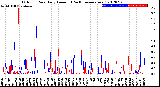 Milwaukee Weather Outdoor Rain<br>Daily Amount<br>(Past/Previous Year)