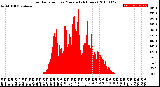 Milwaukee Weather Solar Radiation<br>per Minute<br>(24 Hours)