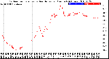 Milwaukee Weather Outdoor Temperature<br>vs Heat Index<br>per Minute<br>(24 Hours)