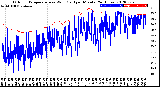 Milwaukee Weather Outdoor Temperature<br>vs Wind Chill<br>per Minute<br>(24 Hours)