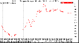 Milwaukee Weather Outdoor Temperature<br>per Minute<br>(24 Hours)