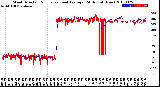 Milwaukee Weather Wind Direction<br>Normalized and Average<br>(24 Hours) (New)