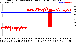 Milwaukee Weather Wind Direction<br>Normalized and Median<br>(24 Hours) (New)