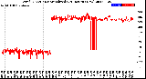 Milwaukee Weather Wind Direction<br>Normalized<br>(24 Hours) (New)