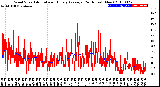 Milwaukee Weather Wind Speed<br>Actual and Hourly<br>Average<br>(24 Hours) (New)