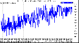 Milwaukee Weather Wind Chill<br>per Minute<br>(24 Hours)