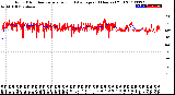 Milwaukee Weather Wind Direction<br>Normalized and Average<br>(24 Hours) (Old)