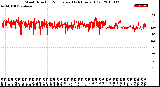 Milwaukee Weather Wind Direction<br>Normalized<br>(24 Hours) (Old)