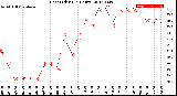 Milwaukee Weather Heat Index<br>(24 Hours)