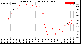 Milwaukee Weather Outdoor Humidity<br>(24 Hours)