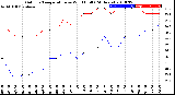 Milwaukee Weather Outdoor Temperature<br>vs Wind Chill<br>(24 Hours)