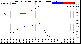 Milwaukee Weather Outdoor Temperature<br>vs Dew Point<br>(24 Hours)