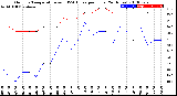 Milwaukee Weather Outdoor Temperature<br>vs THSW Index<br>per Hour<br>(24 Hours)