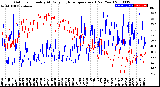 Milwaukee Weather Outdoor Humidity<br>At Daily High<br>Temperature<br>(Past Year)