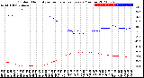 Milwaukee Weather Outdoor Humidity<br>vs Temperature<br>Every 5 Minutes