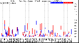 Milwaukee Weather Outdoor Rain<br>Daily Amount<br>(Past/Previous Year)