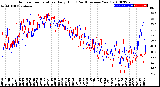 Milwaukee Weather Outdoor Temperature<br>Daily High<br>(Past/Previous Year)