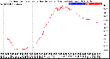 Milwaukee Weather Outdoor Temperature<br>vs Heat Index<br>per Minute<br>(24 Hours)