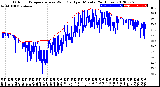 Milwaukee Weather Outdoor Temperature<br>vs Wind Chill<br>per Minute<br>(24 Hours)