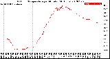 Milwaukee Weather Outdoor Temperature<br>per Minute<br>(24 Hours)