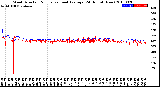 Milwaukee Weather Wind Direction<br>Normalized and Average<br>(24 Hours) (New)