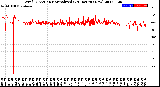 Milwaukee Weather Wind Direction<br>Normalized<br>(24 Hours) (New)