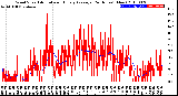 Milwaukee Weather Wind Speed<br>Actual and Hourly<br>Average<br>(24 Hours) (New)