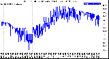 Milwaukee Weather Wind Chill<br>per Minute<br>(24 Hours)