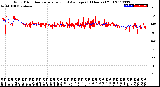 Milwaukee Weather Wind Direction<br>Normalized and Average<br>(24 Hours) (Old)