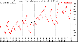 Milwaukee Weather Wind Speed<br>10 Minute Average<br>(4 Hours)