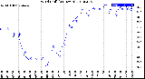 Milwaukee Weather Wind Chill<br>(24 Hours)