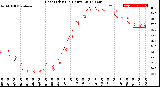 Milwaukee Weather Heat Index<br>(24 Hours)