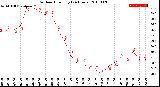 Milwaukee Weather Outdoor Humidity<br>(24 Hours)