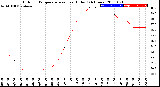 Milwaukee Weather Outdoor Temperature<br>vs Heat Index<br>(24 Hours)