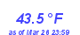 Milwaukee WeatherHeat Index High Month