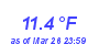 Milwaukee Weather Temperature Low Month