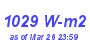 Milwaukee Weather Solar Radiation High Year