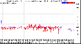 Milwaukee Weather Wind Direction<br>Normalized and Average<br>(24 Hours) (New)