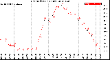 Milwaukee Weather Heat Index<br>(24 Hours)