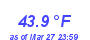 Milwaukee WeatherHeat Index High Month