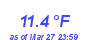 Milwaukee Weather Temperature Low Month