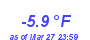 Milwaukee Weather Temperature Low Year